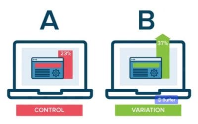 The benefits of A/B testing to improve your website and your conversions!