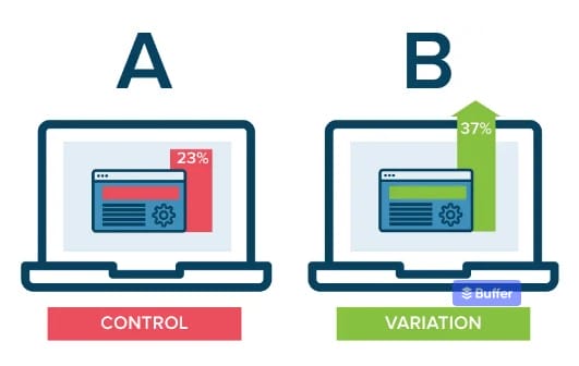 Les avantages de l’A/B testing pour améliorer votre site web et vos conversions !
